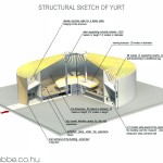 structural_view